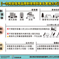 1/1起旅宿業不得主動提供一次用備品 違者最高罰6千元