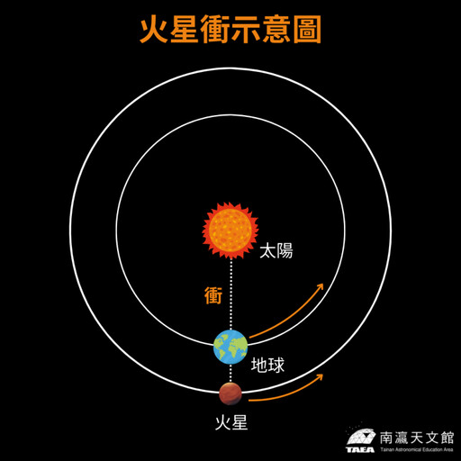 南瀛天文館揭開天文奇觀 象限儀座流星雨絕美登場