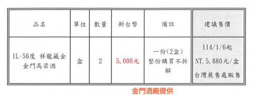 恭喜1.5萬幸運兒抽中！祥龍藏金-金門高粱酒 1/6起中籤開始價購