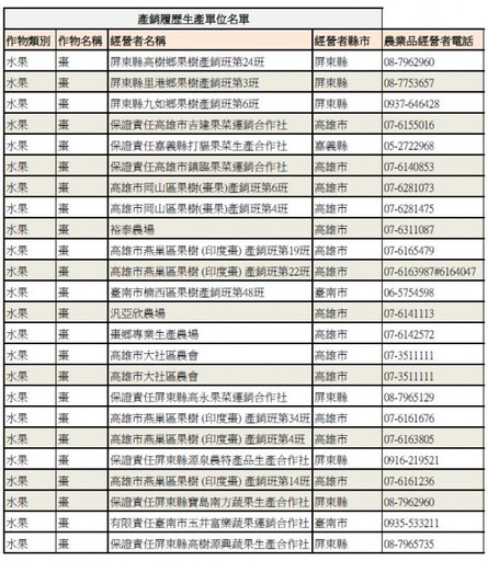 新春送禮最佳首選 棗到幸福最好