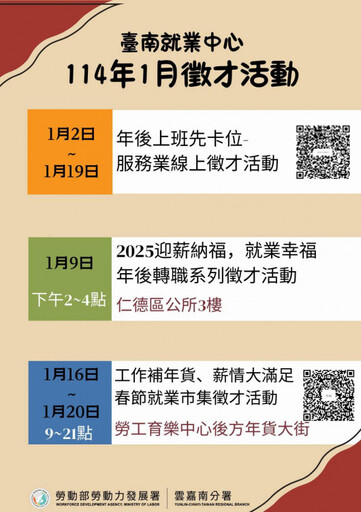 臺南年前6場次徵才逾千職缺登場！供求職人搶先占位