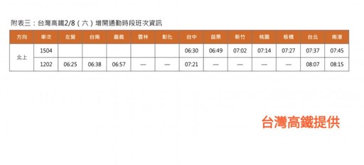 高鐵春節疏運再加開12班次 1/11零時起開放購票