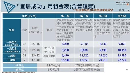 臺南親民租金最吸睛！宜居社宅說明會出席踴躍