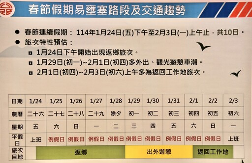 苗栗春節疏運 苗栗監理站建議使用iBus app查詢交通及時掌握行程動態