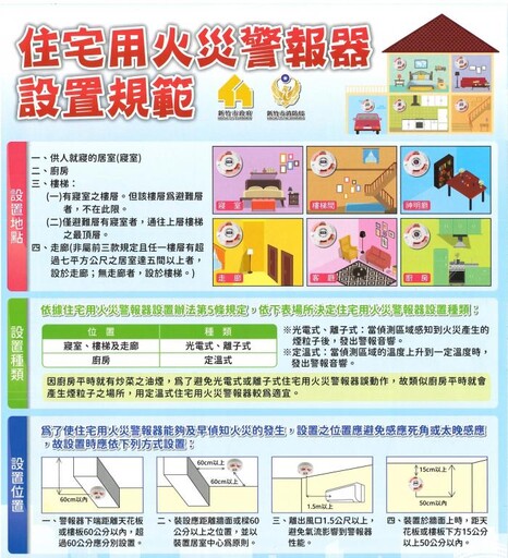 春節蛇麼都平安！ 竹市消防局提醒市民注意用火用電安全安心過好年