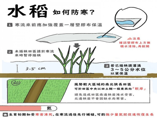 雲林縣府提醒寒流來襲 農漁牧養殖業防範寒害