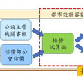 南市府修正容積移轉審查要點發佈施行