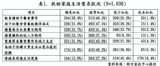 新竹家扶x大潤發湳雅店 無窮世代新春義賣2/15助貧童安心生活學習