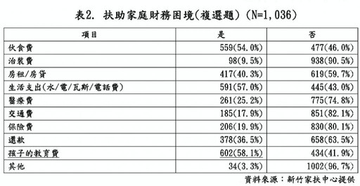 新竹家扶x大潤發湳雅店 無窮世代新春義賣2/15助貧童安心生活學習