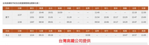 高鐵和平紀念日疏運再加開4班次！2/15零時起開放購票