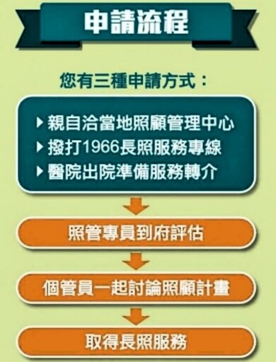 居家服務免煩惱 竹市擴充長照服務再增4家居服特約單位惠及更多長者