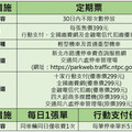 路邊機車停車收費管理搭配「三大優惠」停車方便又省錢！