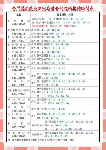 獲配公費流感疫苗踴躍！金門緊急採購銜接接種11類對象