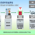 B2G-VPP技術與商模研討會2/26日登場 推動電動運具及台灣智慧能源轉型