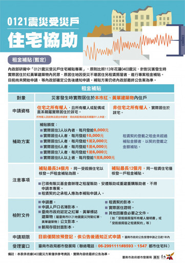 南市府提供到府服務 租金補貼將發放第1批補助金