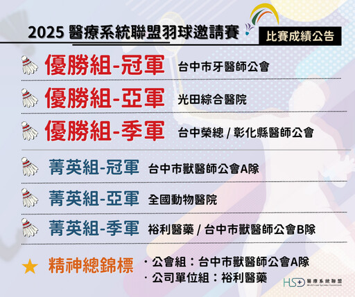 促進健康與友誼 「2025醫療系統聯盟羽球邀請賽」 圓滿落幕