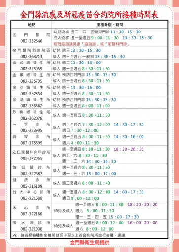 金門緊急採購流感疫苗3/3開打！衛生局：符11類高風險盡速接種