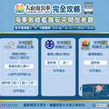 軍事迷注意！海軍敦睦艦隊3/9連2日停靠安平商港 開放登艦參觀