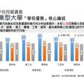 多元辦學獲教育部肯定! 中華大學校務評鑑通過6年效期