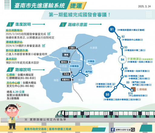 臺南捷運第1期藍線完成國發會審議 預計115年底動土