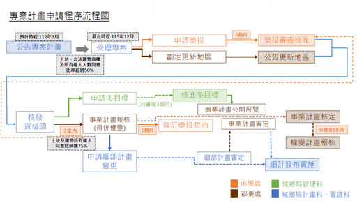 新北市民有市場專案延長申請 把握機會重塑老舊市場新風貌