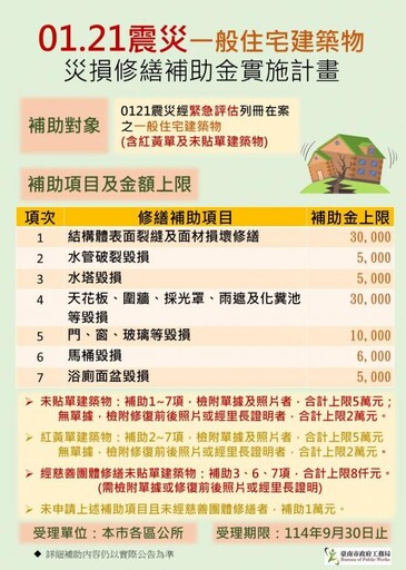 0121地震修繕補助已核撥近2億 南市籲受損戶速至公所申請補助