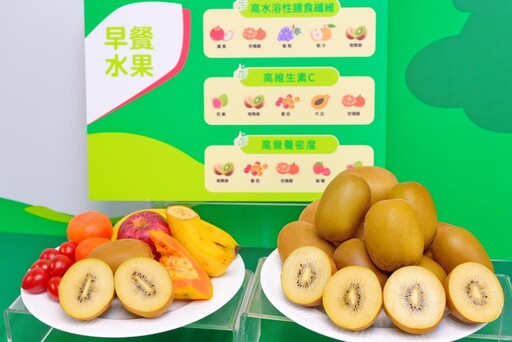 提高學童學習力！ 董氏基金會呼籲：每日兩份水果 從早餐開始