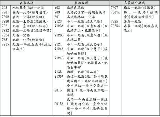 妥善應對苗栗白沙屯媽祖進香人潮交通 打通交通脈絡讓盛事不再擁擠