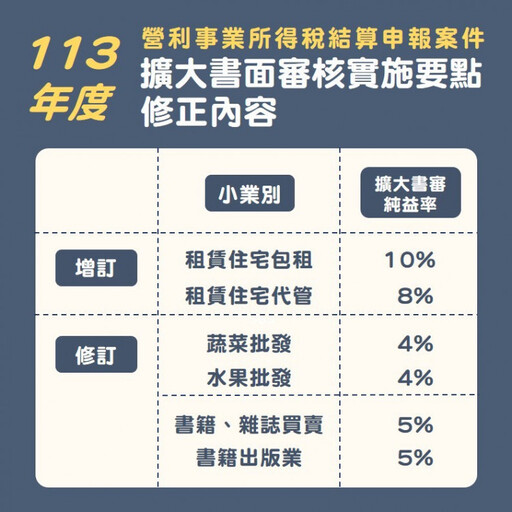 113年度營所稅結算申報 竹東稽徵所提醒適用擴大書審應注意3大重點