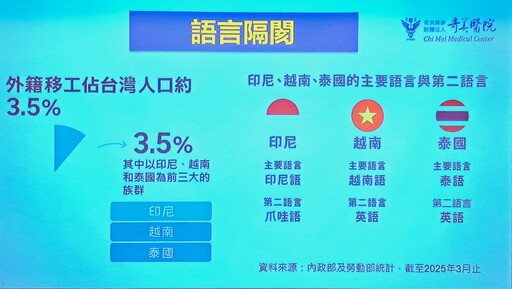 奇美醫雙軌整合-語言無礙溝通！智能AI語音衛教拉近照護距離