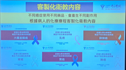 奇美醫雙軌整合-語言無礙溝通!智能AI語音衛教拉近照護距離