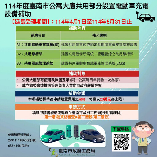 臺南公寓大廈修繕與充電設備補助 延長申請至5/31