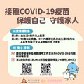 新冠疫情升溫！ 竹市府籲符合資格市民接種JN.1疫苗降低重症風險