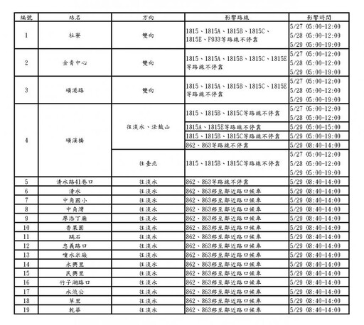 2025世壯運自由車公路賽交通管制