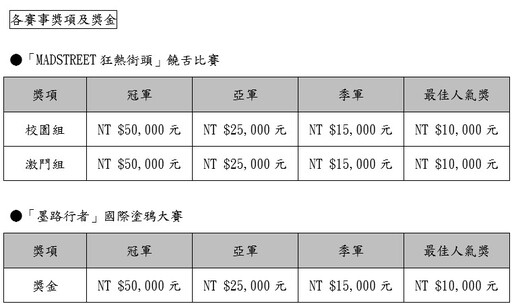 2025夏季街頭盛事 第2屆新北街頭學校回來啦！