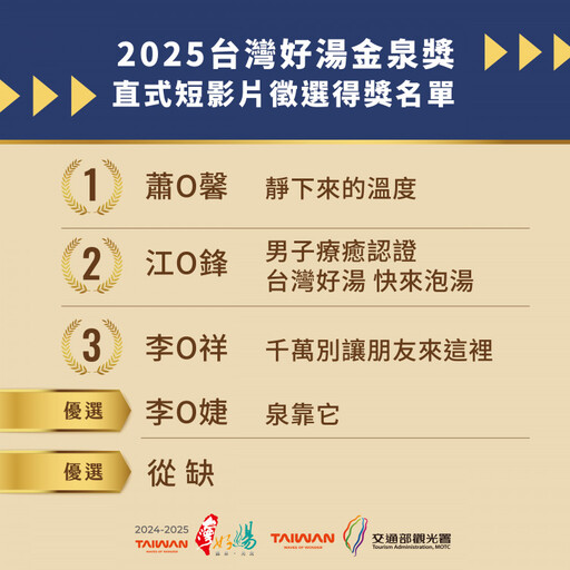 2025台灣好湯金泉獎 短影片徵選得獎名單出爐