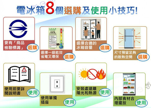 選用電冰箱實用小技巧,標準局臺南分局報哩知