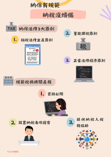 公司倒閉無力繳納稅款 竹北國稅局納保服務及時出擊解決稅捐爭議