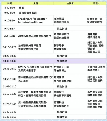 新竹臺大分院 x 竹科管理局 2025智慧醫療研討會7/2線上視訊登場