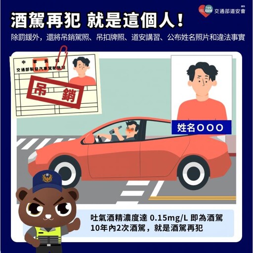 酒駕再犯 就是這個人！區公所、警察機關公布欄張貼酒駕累犯名單