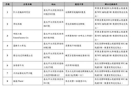 蛇行夏日開逛趣！「圓山商圈蛇行季」送你限量好禮再抽iPhone 16！