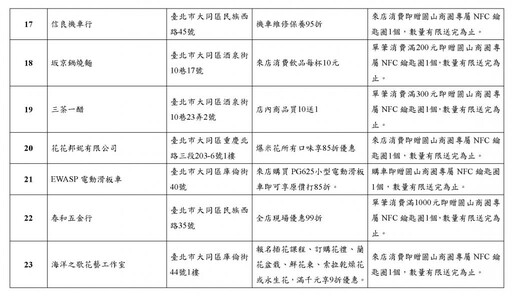 蛇行夏日開逛趣！「圓山商圈蛇行季」送你限量好禮再抽iPhone 16！