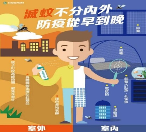 暑期旅遊熱潮 竹市衛生局籲：出國防蚊、返國留意症狀，安心過暑假