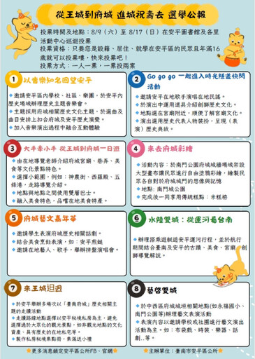 安平區公所推公民參與 共慶府城城垣 300 週年