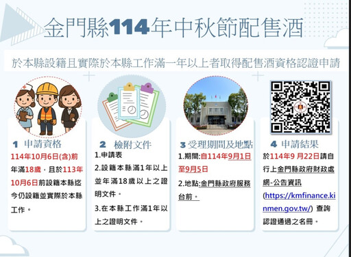 金門114年中秋家戶配酒9/1起展開 配售認證或恢復9/1-9/5申辦