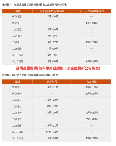 迎教師中秋國慶最長疏運!高鐵首推「5折早早鳥」8/29開賣