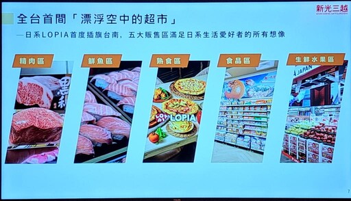 華麗轉身再＋1！臺南新光三越小北門店盛大試營運