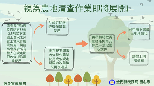 金門全面清查農地使用!稅務局:違規者移轉將改課土增稅