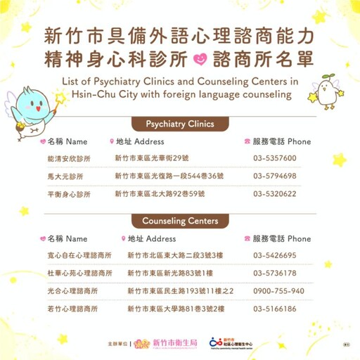 落實心理健康平權 竹市攜手7家診所與心理諮商所提供外語服務