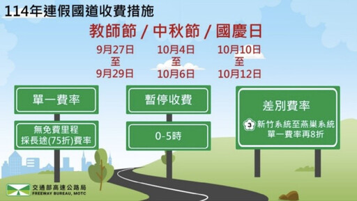 三大連假 竹縣警針對轄內車多路段等知名觀光遊憩區執行交通疏管